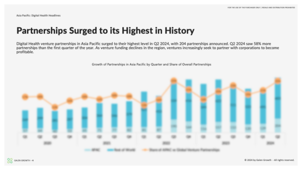 APAC Digital Health Innovation H1 2024 - Partnerships