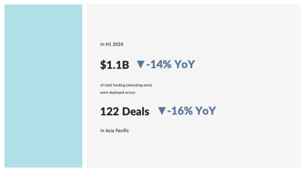 APAC Digital Health Innovation H1 2024 - Summary