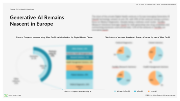 Europe Digital Health Innovation H1 2024 - AI