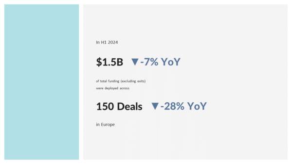 Europe Digital Health Innovation H1 2024 - Headline