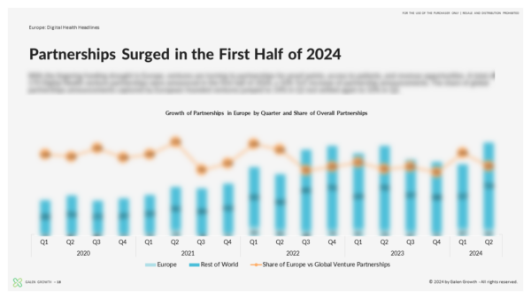 Europe Digital Health Innovation H1 2024 - Partnerships