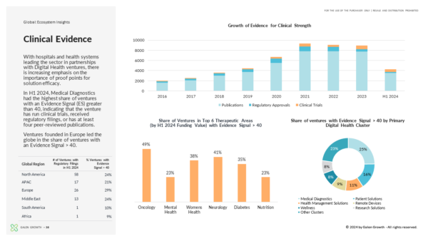 H1 2024 Digital Health Global Key Trends Report_Evidence