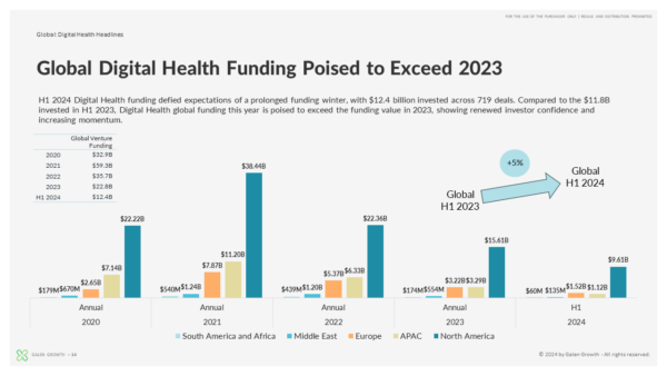 H1 2024 Digital Health Global Key Trends Report_Funding
