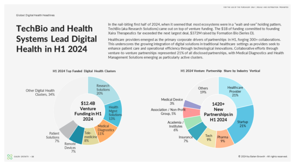 H1 2024 Digital Health Global Key Trends Report_KeyElements