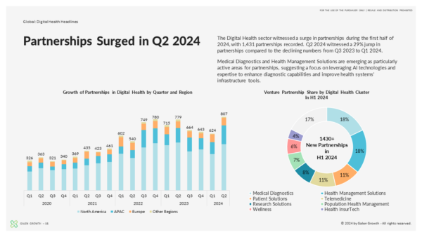 H1 2024 Digital Health Global Key Trends Report_Partnerships