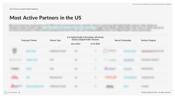 United States Digital Health Innovation H1 2024 - Corporates