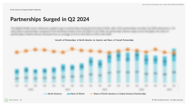 United States Digital Health Innovation H1 2024 - Partnerships