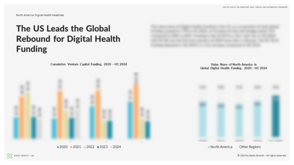 United States Digital Health Innovation H1 2024 - QoQ