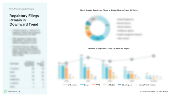 United States Digital Health Innovation H1 2024 - Regulatory