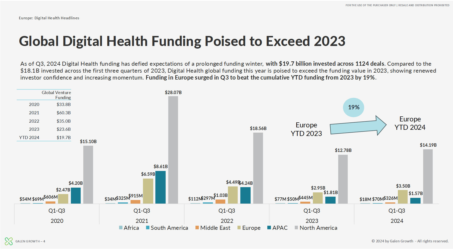 Europe Digital Health Q3 key trends funding trend