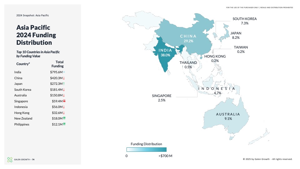 Map of Asia Pacific showing the digital health funding distribution in 2024.