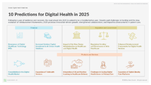 Digital Health Predictions 2025