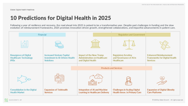 Digital Health Predictions 2025