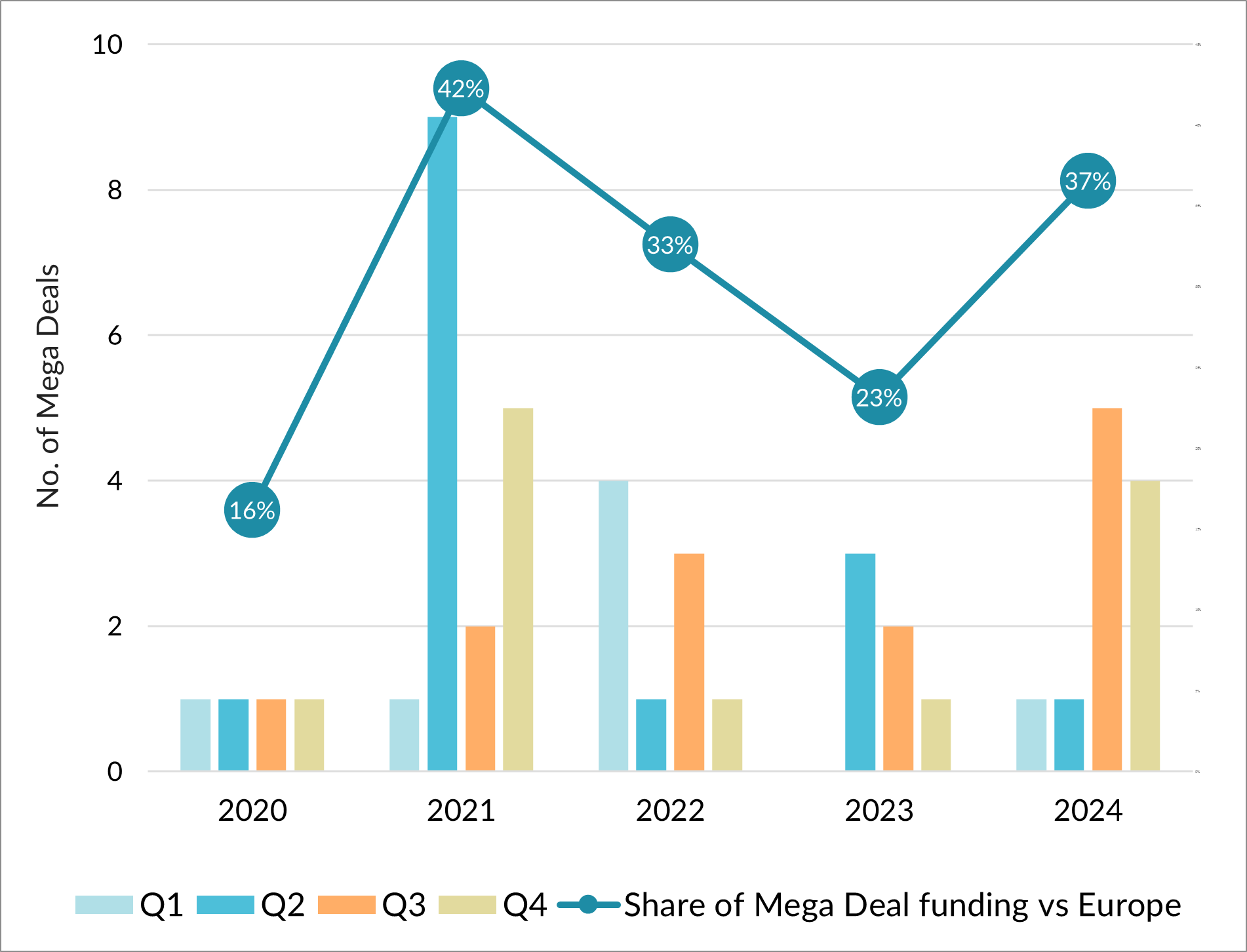 2024 Europe Digital Health Mega Deals 
