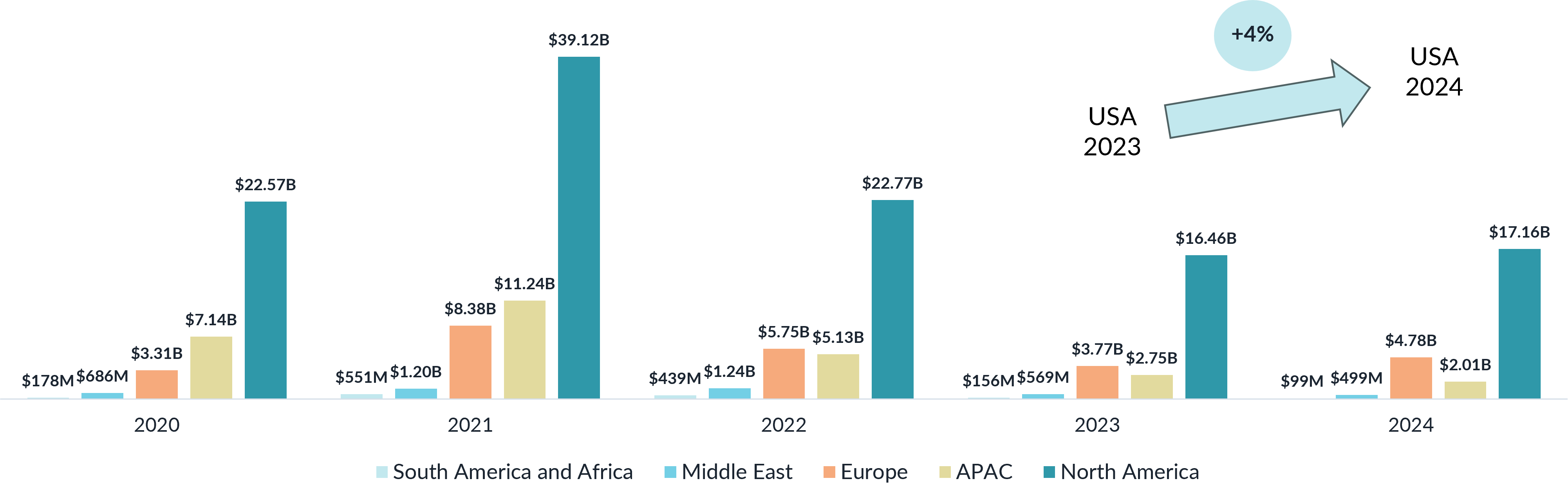 2024 global Digital Health Funding