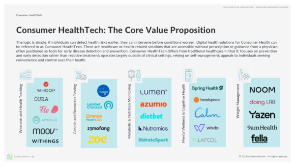 Consumer Health by Value Proposition as a table