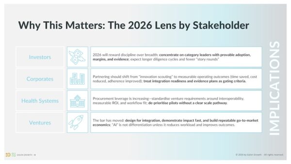 Global Digital Health 2025_02_Implications