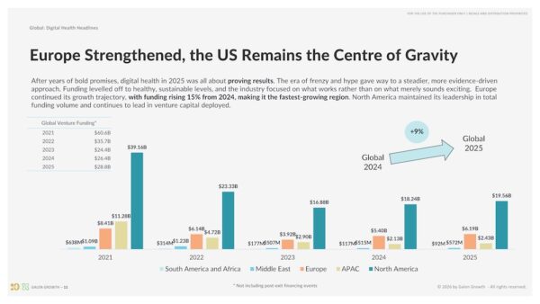 Global Digital Health 2025_03_funding