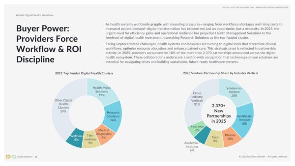 Global Digital Health 2025_04_Partnerships