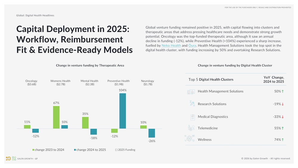 Global Digital Health 2025_05_TA and Clusters