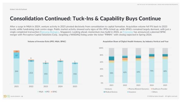 Global Digital Health 2025_06_Exits
