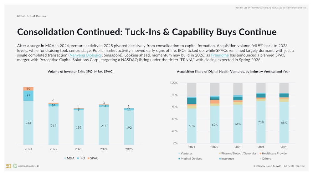 Global Digital Health 2025_06_Exits