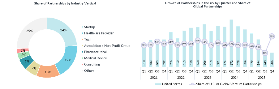 Hospital executive or CIO overseeing digital transformation