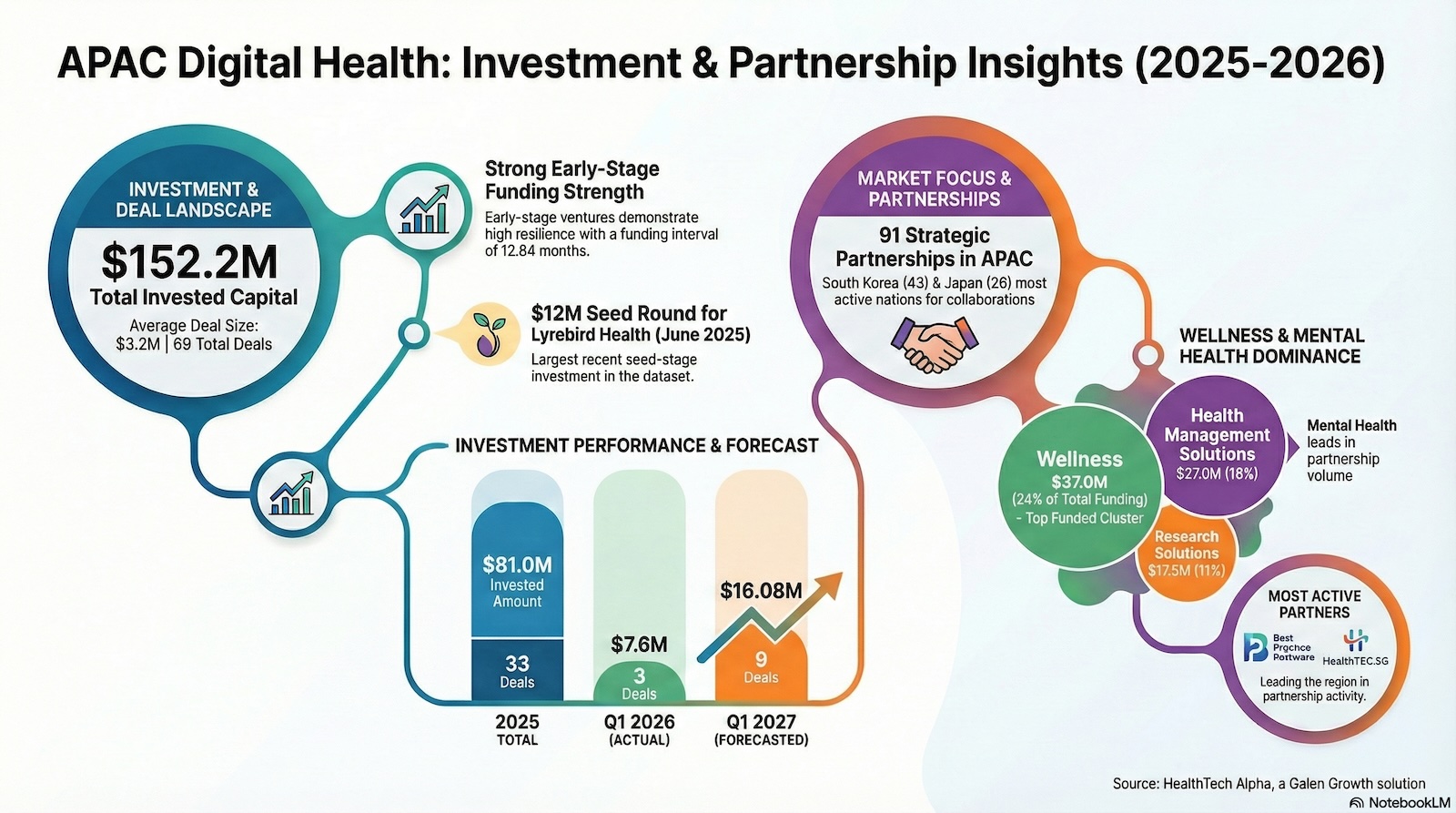 HealthTech 250 APAC cohort highlighting early-stage digital health startups across Asia Pacific