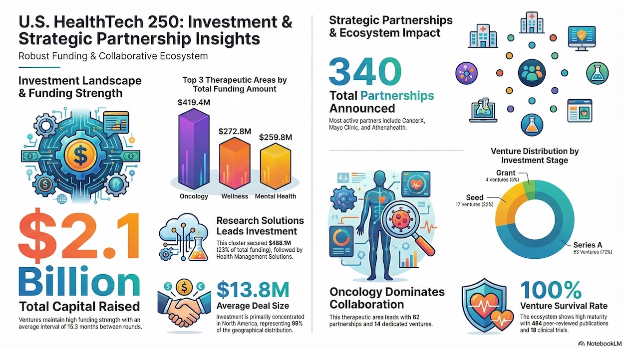 HealthTech 250 U.S. cohort 2026 showcasing leading early-stage digital health startups transforming healthcare
