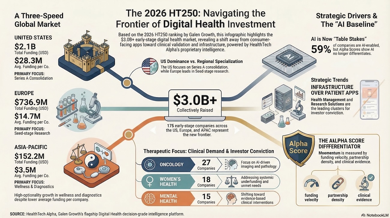 HT250 2026 investor view of global digital health trends across the US, Europe and APAC
