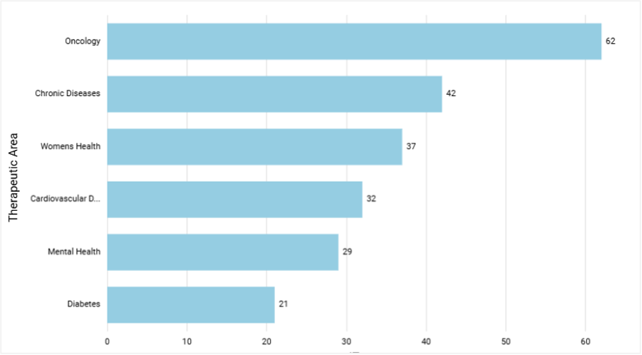 AI-driven oncology diagnostics and clinical decision support