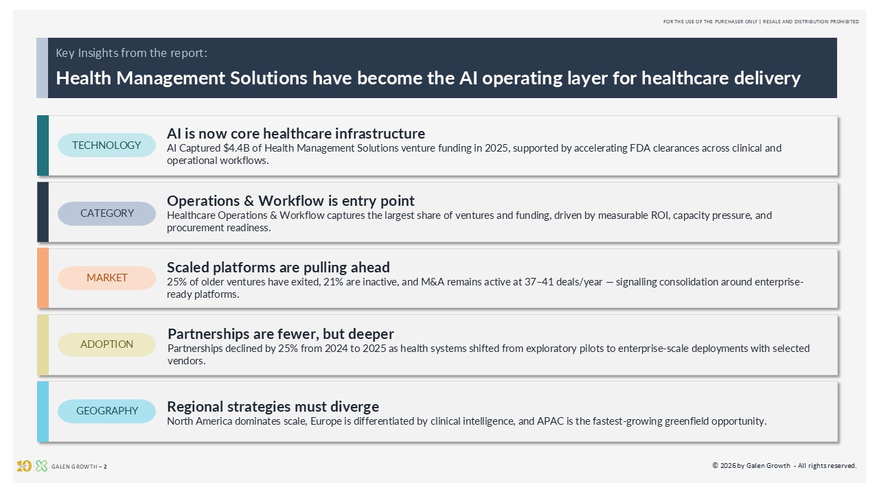 Re-Architecting Healthcare Delivery with AI: From labour-driven care to AI-powered systems research report preview