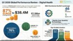 global digital health ecosystem funding and M&A trends Q1 2026