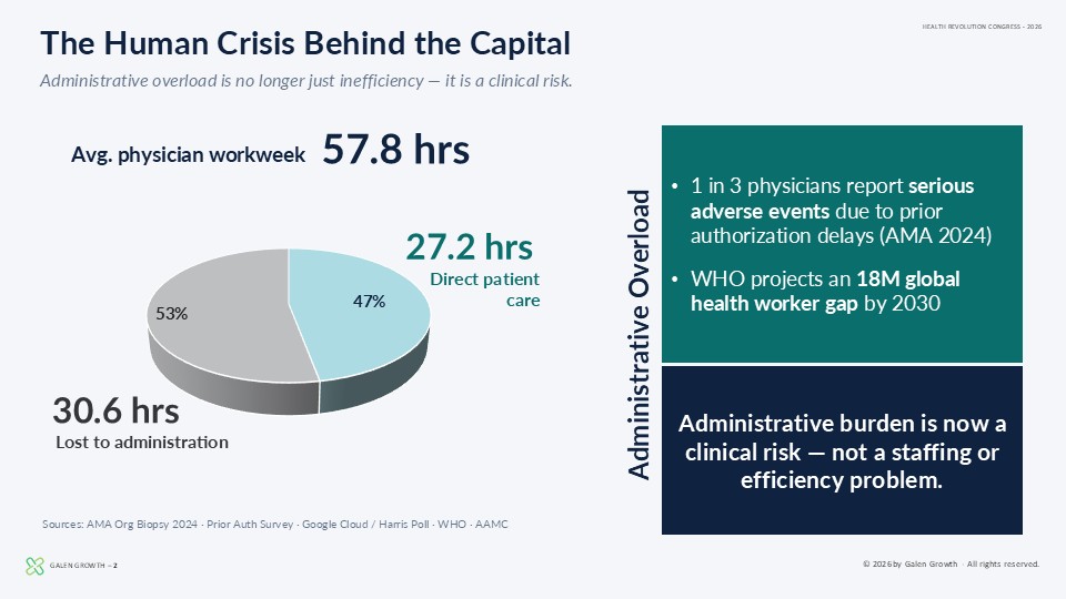Health Management Solutions: Health Revolution Congress 2026 research report preview