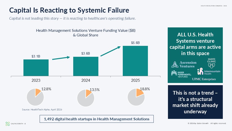 Health Management Solutions: Health Revolution Congress 2026 research report preview