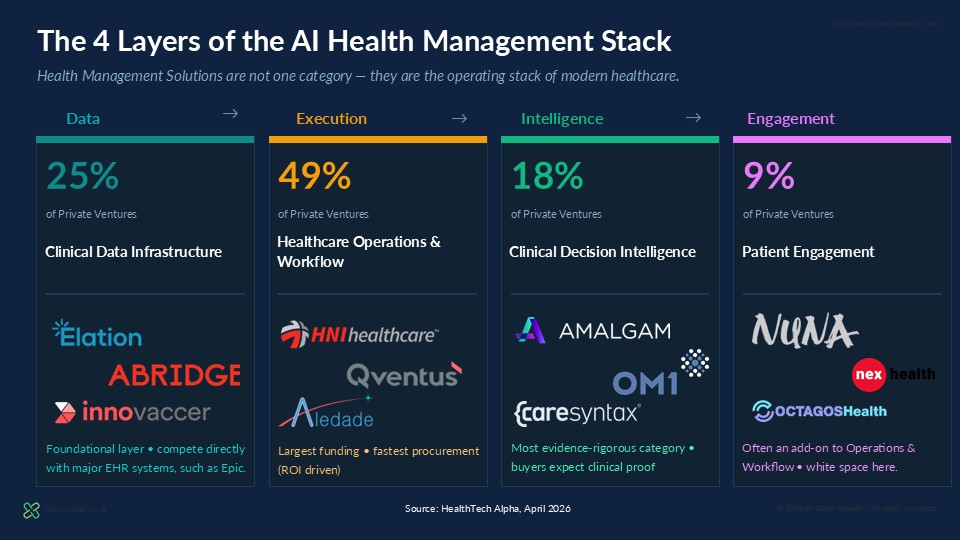 Health Management Solutions: Health Revolution Congress 2026 research report preview