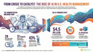 From crisis to catalyst: Why U.S. healthcare became the global AI vanguard for Health Management Solutions