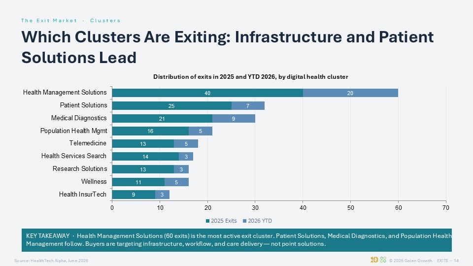 Exits Are Back. Easy Exits Aren’t. research report preview