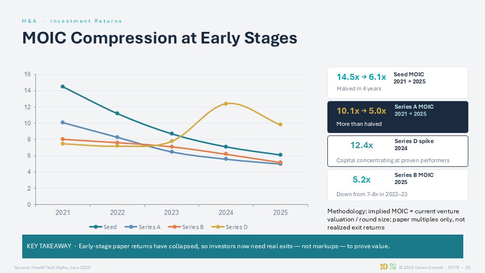 Exits Are Back. Easy Exits Aren’t. research report preview