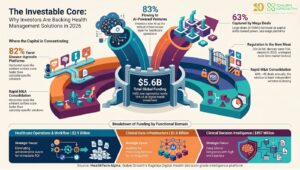 The Investable Core: Why Investors Are Backing Health Management Solutions in 2026