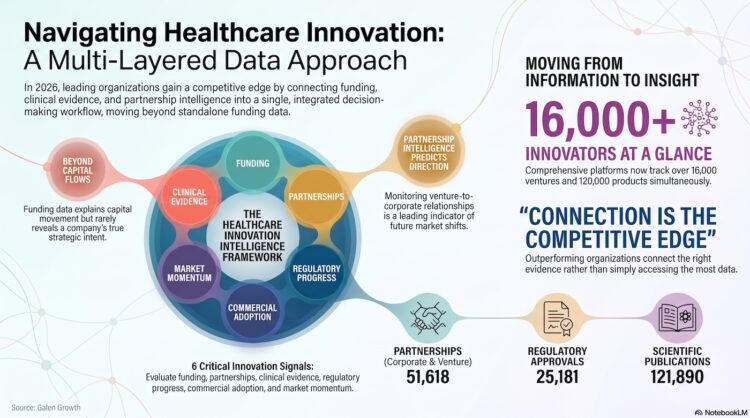 Healthcare Innovation Data Sources in 2026: 8 Essential Sources Every Strategy Team Should Use