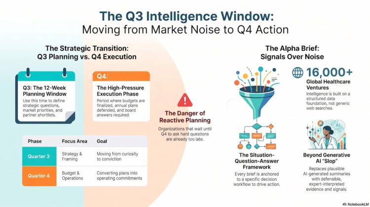 The Q3 Intelligence Window: Why Alpha Briefs Matter Before the Q4 Push