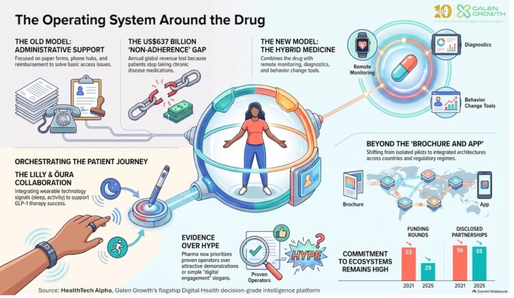The Operating System Around the Drug: Patient Support Programmes in 2026