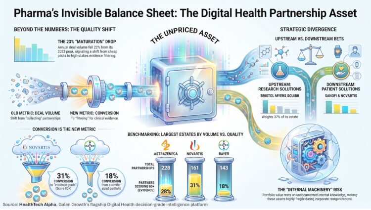 Pharma’s Digital Health Partnerships: The Asset Investors Don’t See