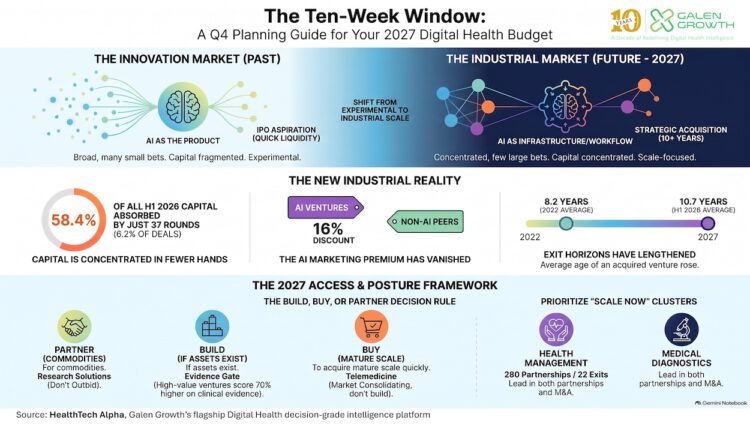 The Ten-Week Window: A Q4 Planning Guide for Your 2027 Digital Health Budget